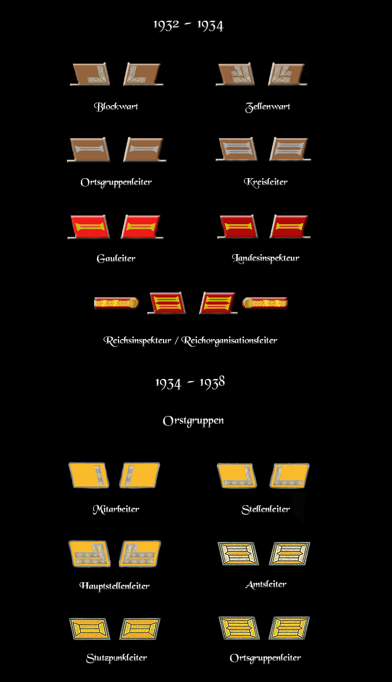 ranks and Insignia - NSDAP - 1932/1934